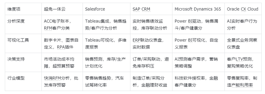 分析型数据库版本如何选择最适合企业需求的版本? 第3张 分析型数据库版本如何选择最适合企业需求的版本? 第3张