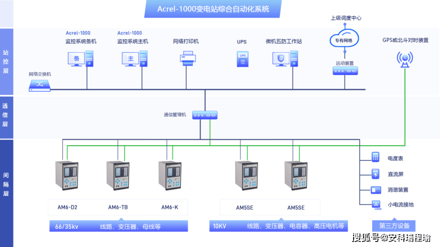 变电站智能监控视频如何提升实用性与可靠性？ 第2张