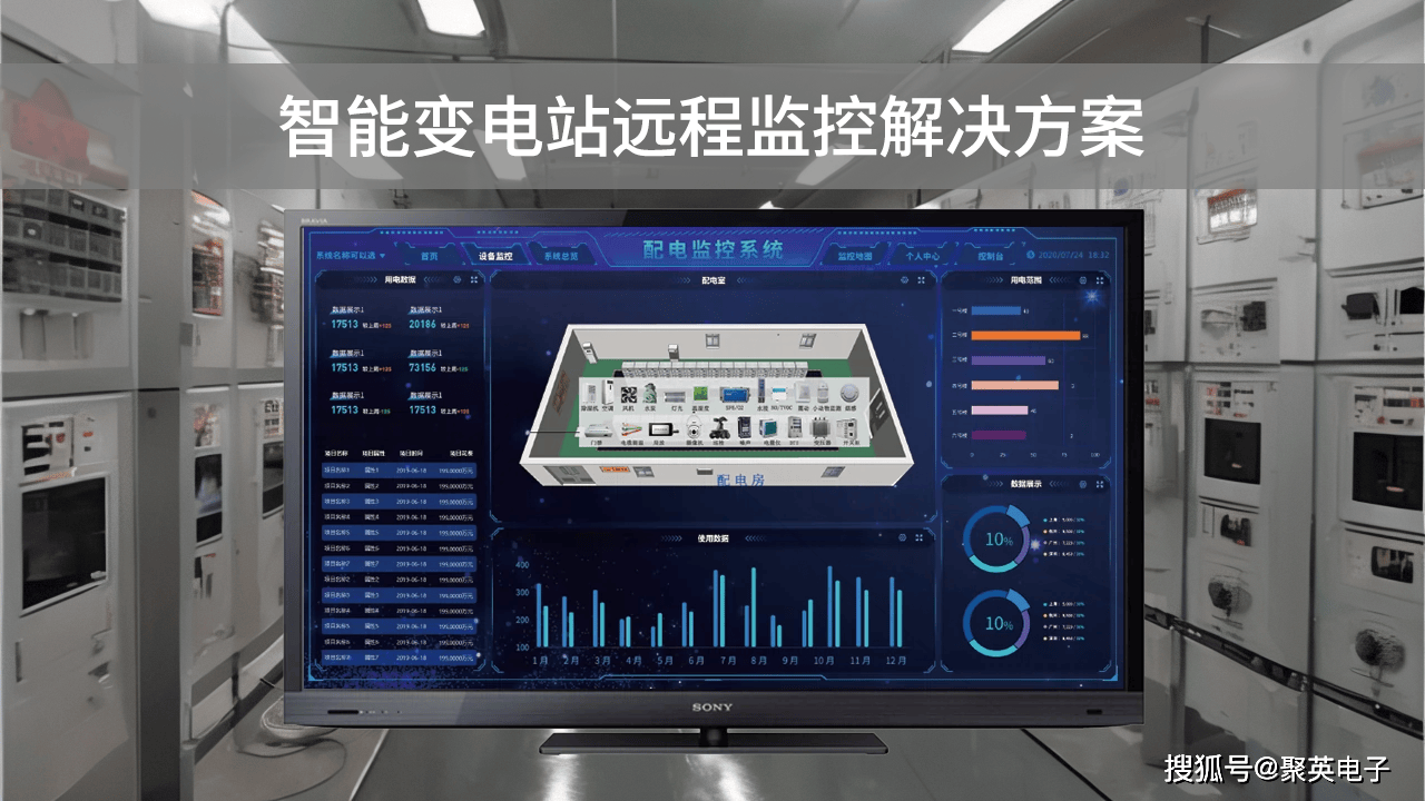 变电站智能监控视频如何提升实用性与可靠性？ 第1张
