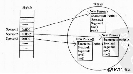 对象在线程中怎么存储?线程局部存储原理 第1张 对象在线程中怎么存储?线程局部存储原理 第1张