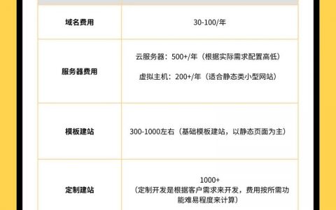 非模板网站搭建需要多少钱?,哪家公司好? 第1张 非模板网站搭建需要多少钱?,哪家公司好? 第1张