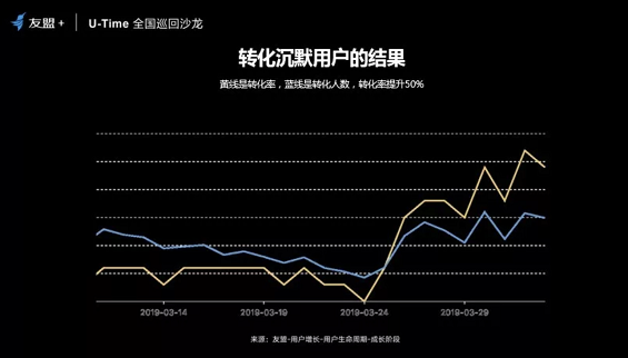 分析app数据,揭秘app用户行为,如何精准提升用户体验与转化率? 第2张 分析app数据,揭秘app用户行为,如何精准提升用户体验与转化率? 第2张