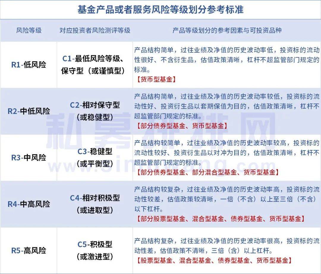 风险配置检测怎么做,个人投资风险等级如何评估? 第1张 风险配置检测怎么做,个人投资风险等级如何评估? 第1张