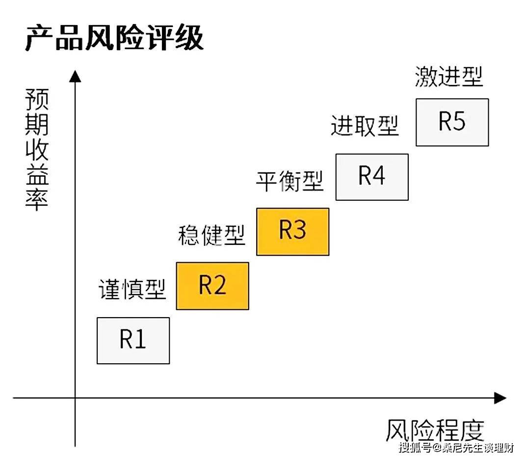 风险配置检测怎么做,个人投资风险等级如何评估? 第3张 风险配置检测怎么做,个人投资风险等级如何评估? 第3张