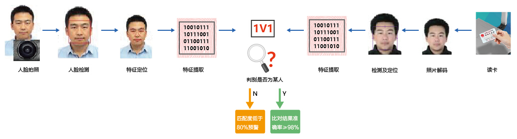分析人脸相似度如何精准评估?探讨最新技术与应用挑战! 第2张 分析人脸相似度如何精准评估?探讨最新技术与应用挑战! 第2张