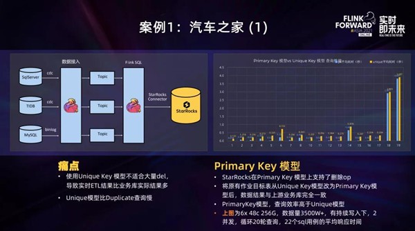 Flink实时数据仓库有哪些局限,为何业界寻求替代方案? 第2张 Flink实时数据仓库有哪些局限,为何业界寻求替代方案? 第2张