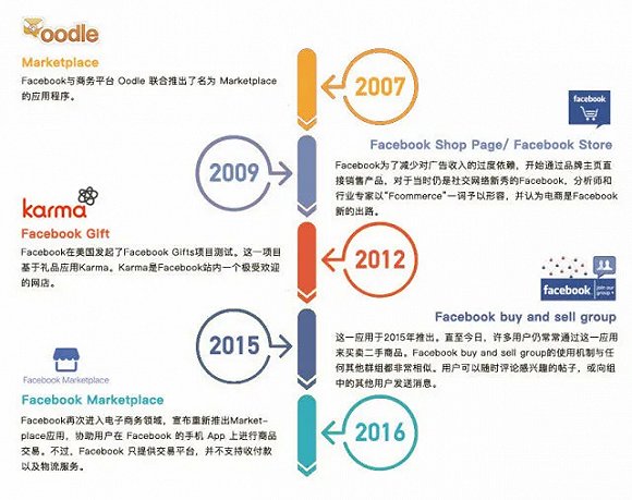 Facebook的价值网络图揭秘它如何构建并影响全球社交经济? 第2张 Facebook的价值网络图揭秘它如何构建并影响全球社交经济? 第2张