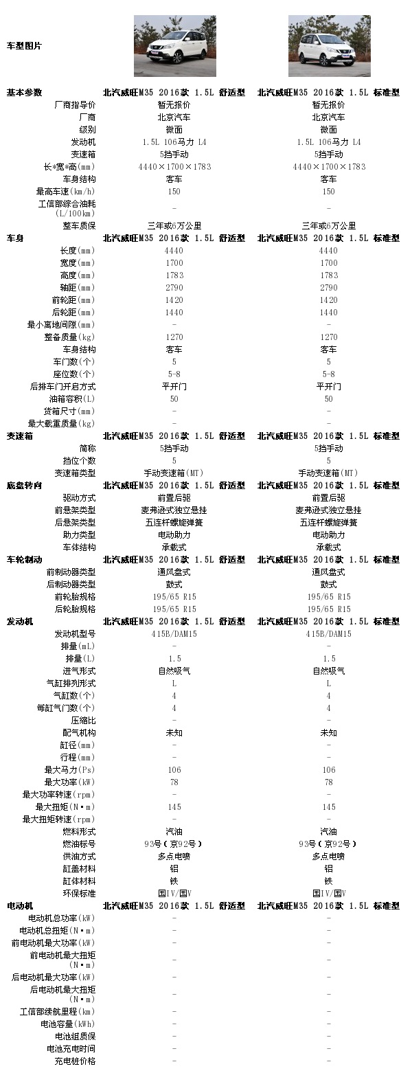 汽车配置表怎么看?汽车配置表模板都包含哪些项目 第1张 汽车配置表怎么看?汽车配置表模板都包含哪些项目 第1张