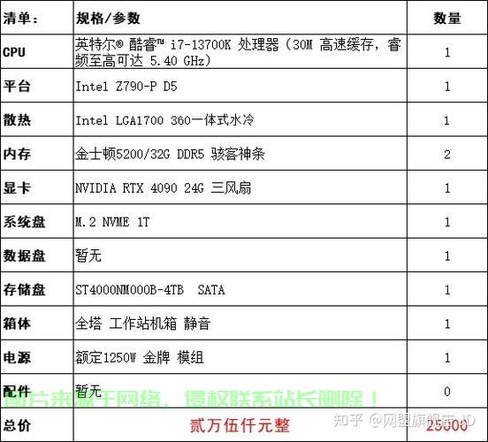 配置本地服务器需要怎么做?,本地服务器怎么配置详细教程 第2张 配置本地服务器需要怎么做?,本地服务器怎么配置详细教程 第2张