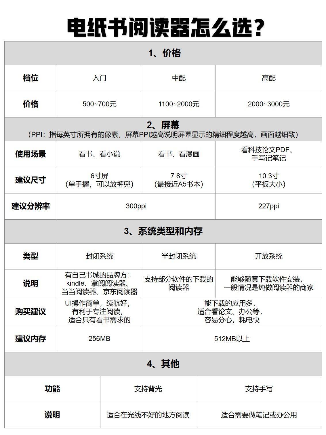 电纸书配置怎么选?2024年高性价比电纸书选购指南 第2张 电纸书配置怎么选?2024年高性价比电纸书选购指南 第2张