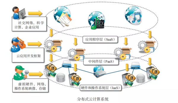 分布式计算,如何实现高效并行处理,打破传统计算瓶颈? 第1张 分布式计算,如何实现高效并行处理,打破传统计算瓶颈? 第1张