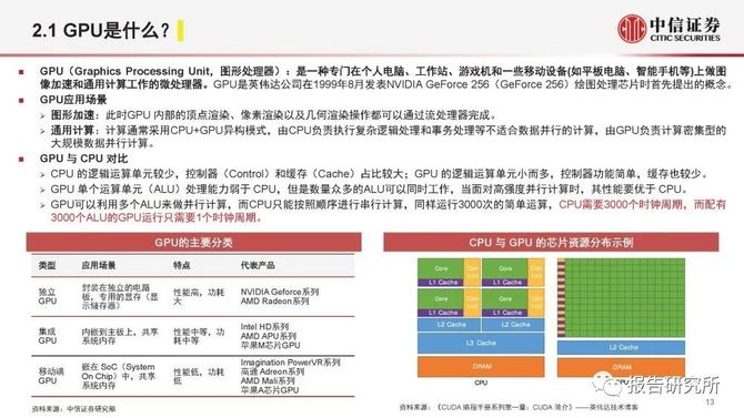 在gpu服务器目标检测领域,有哪些关键技术或挑战值得探讨? 第2张 在gpu服务器目标检测领域,有哪些关键技术或挑战值得探讨? 第2张
