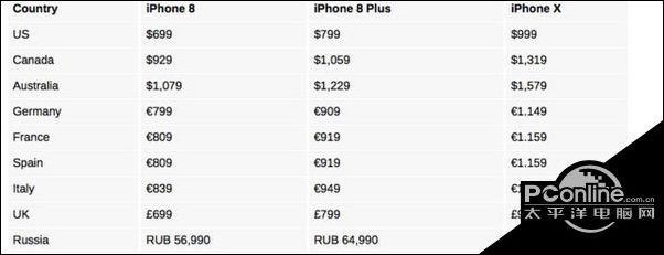 iphonex配置参数表是什么?,iphonex配置参数有哪些 第3张 iphonex配置参数表是什么?,iphonex配置参数有哪些 第3张