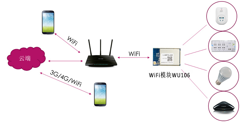 WiFi网络限速背后原因揭秘,是恶意攻破还是运营商策略? 第2张 WiFi网络限速背后原因揭秘,是恶意攻破还是运营商策略? 第2张