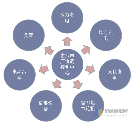 如何在VPS虚拟主机上巧妙布局实现多账户管理? 第2张 如何在VPS虚拟主机上巧妙布局实现多账户管理? 第2张