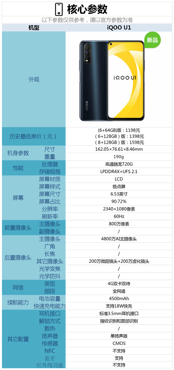 vicox9s配置怎么设置?vicox9s配置如何优化 第1张 vicox9s配置怎么设置?vicox9s配置如何优化 第1张