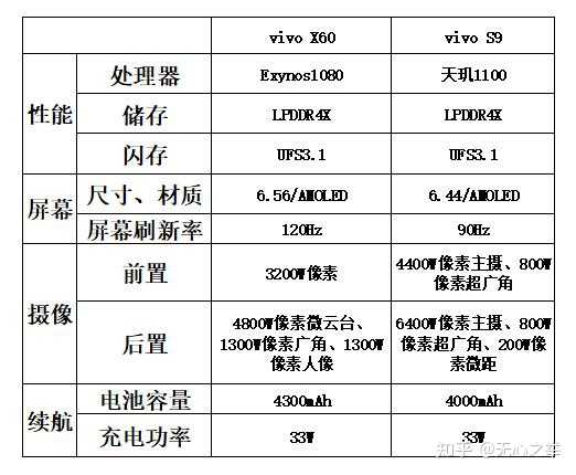 vicox9s配置怎么设置?vicox9s配置如何优化 第3张 vicox9s配置怎么设置?vicox9s配置如何优化 第3张