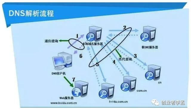域名和IP地址有什么区别，域名跟IP地址的关系是什么，如何理解