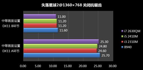 笔记本配置高真的重要吗?,笔记本配置高对游戏性能提升大不大 第1张 笔记本配置高真的重要吗?,笔记本配置高对游戏性能提升大不大 第1张