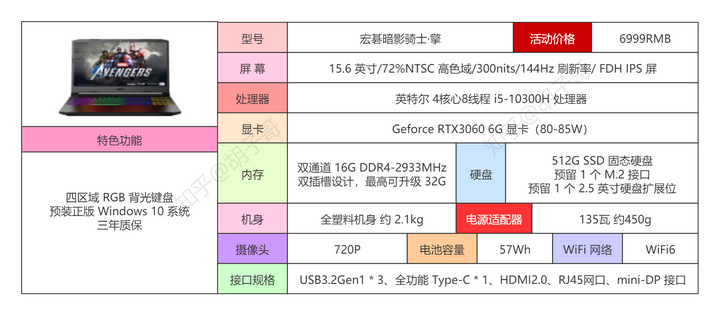 笔记本配置高真的重要吗?,笔记本配置高对游戏性能提升大不大 第3张 笔记本配置高真的重要吗?,笔记本配置高对游戏性能提升大不大 第3张