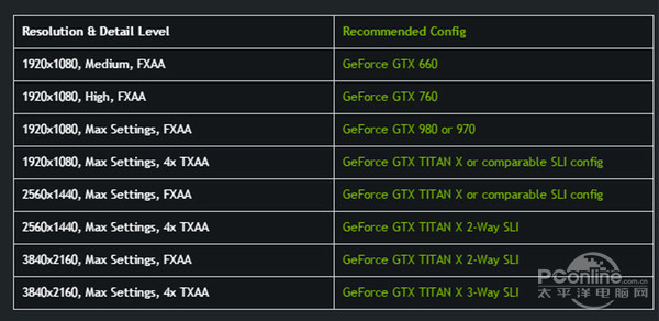 GTA0配置要求高吗?,GTA0配置怎么设置 第3张 GTA0配置要求高吗?,GTA0配置怎么设置 第3张