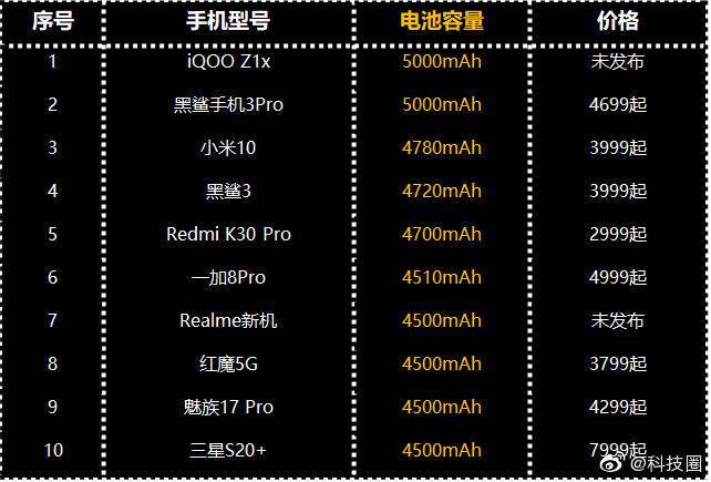 爱酷1配置到底怎么样?,爱酷1配置参数有哪些 第1张 爱酷1配置到底怎么样?,爱酷1配置参数有哪些 第1张