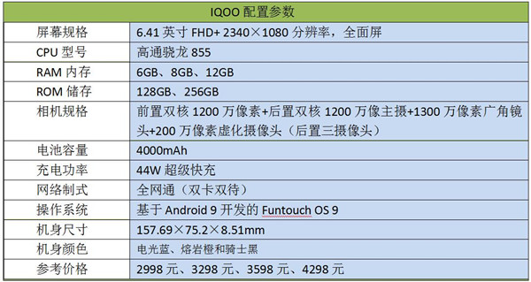 爱酷1配置到底怎么样?,爱酷1配置参数有哪些 第2张 爱酷1配置到底怎么样?,爱酷1配置参数有哪些 第2张