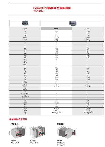 SQ20配置 第3张 SQ20配置 第3张