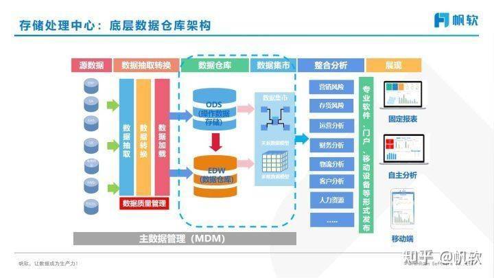 帆软配置分离怎么设置,帆软配置分离如何实现 第2张 帆软配置分离怎么设置,帆软配置分离如何实现 第2张