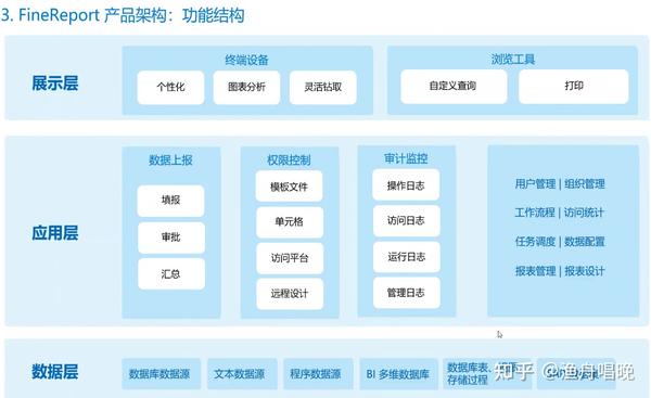 帆软配置分离怎么设置,帆软配置分离如何实现 第3张 帆软配置分离怎么设置,帆软配置分离如何实现 第3张