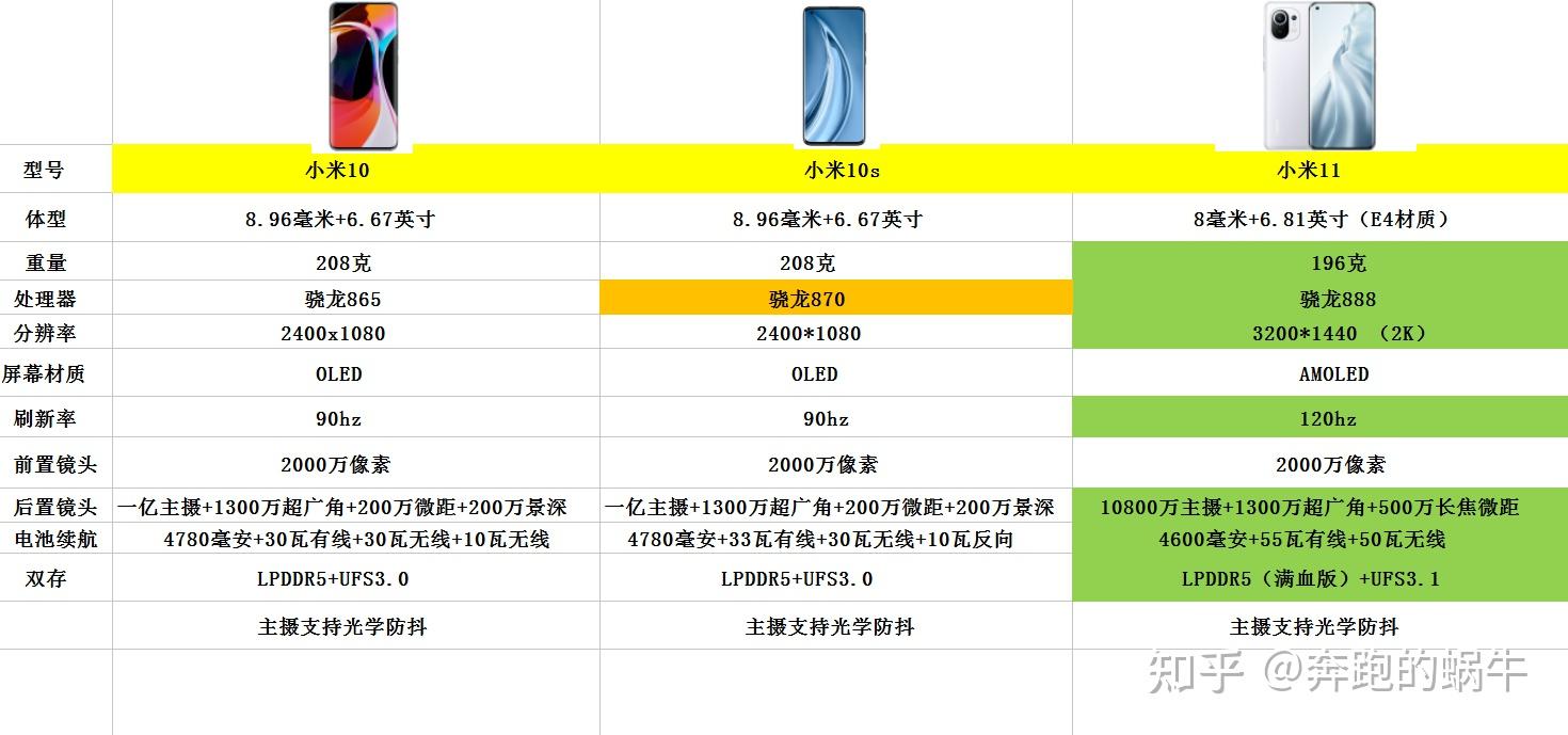 小米十啥配置,小米十配置参数到底怎么样了呢 第3张 小米十啥配置,小米十配置参数到底怎么样了呢 第3张