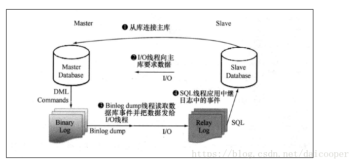 如何高效访问和操作Linux系统上的MySQL数据库服务器? 第2张 如何高效访问和操作Linux系统上的MySQL数据库服务器? 第2张