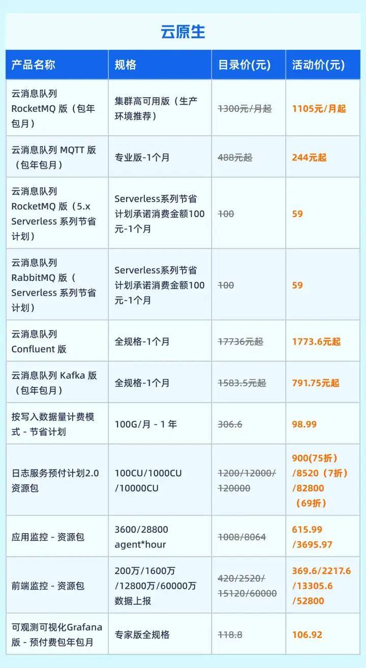 阿里云服务器报价怎么选?不同配置价格差多少? 第3张 阿里云服务器报价怎么选?不同配置价格差多少? 第3张