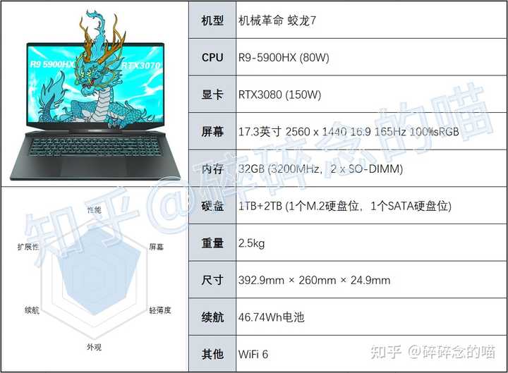 游戏本高配置推荐有哪些?,高配置游戏本哪个好 第3张 游戏本高配置推荐有哪些?,高配置游戏本哪个好 第3张