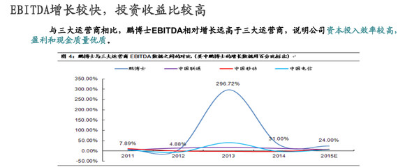 分布式存储数据鹏博士,其技术优势与市场前景如何? 第3张 分布式存储数据鹏博士,其技术优势与市场前景如何? 第3张