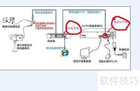 摄像头频繁发生服务器错误,是设备故障还是网络问题?该如何解决? 第3张 摄像头频繁发生服务器错误,是设备故障还是网络问题?该如何解决? 第3张
