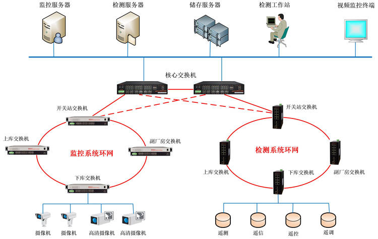 高负载均衡流量和服务监控与报警怎么实现,有哪些方法 第1张 高负载均衡流量和服务监控与报警怎么实现,有哪些方法 第1张