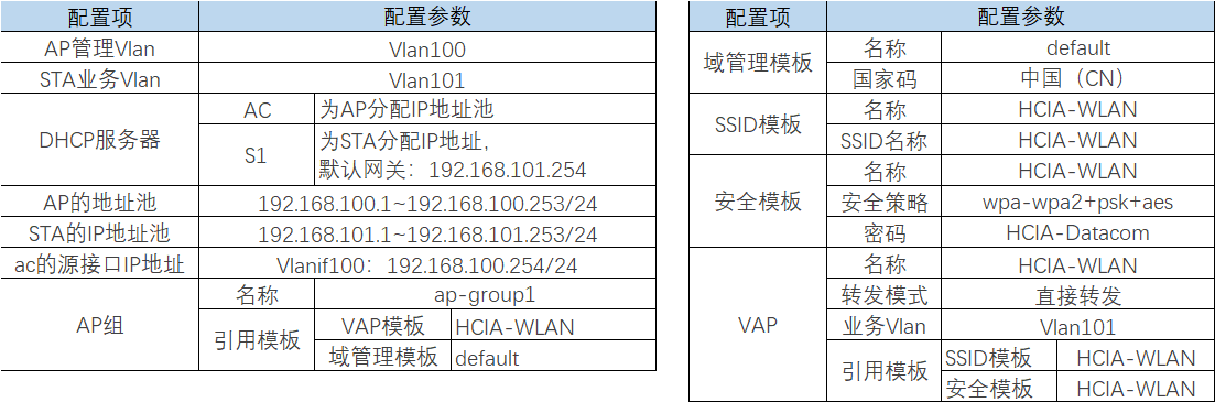 华为组播配置实例如何操作?组播路由配置步骤详解 第2张 华为组播配置实例如何操作?组播路由配置步骤详解 第2张