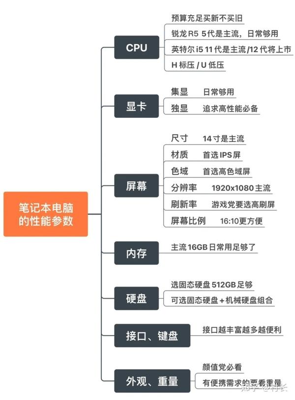 手提电脑配置推荐哪个品牌好,笔记本配置怎么选 第2张 手提电脑配置推荐哪个品牌好,笔记本配置怎么选 第2张