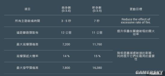 战舰世界配置要求高吗?,最低配置要求是多少 第2张 战舰世界配置要求高吗?,最低配置要求是多少 第2张