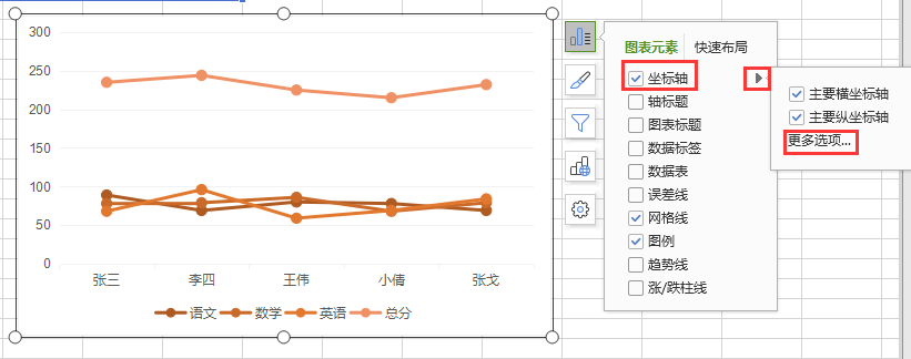 WPS横坐标上为什么没有字 第3张 WPS横坐标上为什么没有字 第3张