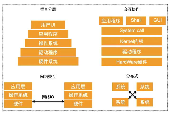 服务器后端开发需要掌握哪些核心技能? 第1张 服务器后端开发需要掌握哪些核心技能? 第1张