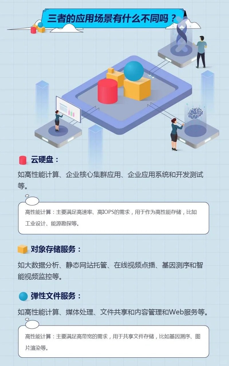 高速云存储文档介绍了哪些内容?速度如何? 第2张 高速云存储文档介绍了哪些内容?速度如何? 第2张