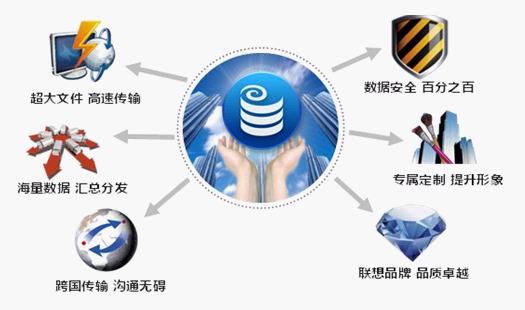 高速云存储文档介绍了哪些内容?速度如何? 第3张 高速云存储文档介绍了哪些内容?速度如何? 第3张