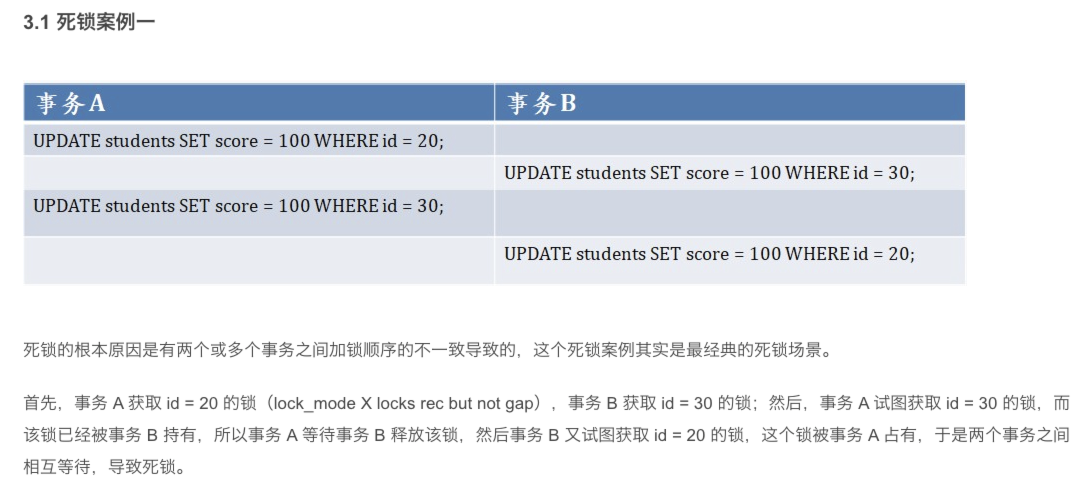 perl如何高效更新数据库数据?批量操作与事务处理技巧 第2张 perl如何高效更新数据库数据?批量操作与事务处理技巧 第2张