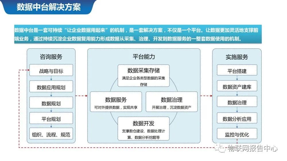 高质量的数据中台系统怎么搭建,需要多少钱? 第1张 高质量的数据中台系统怎么搭建,需要多少钱? 第1张