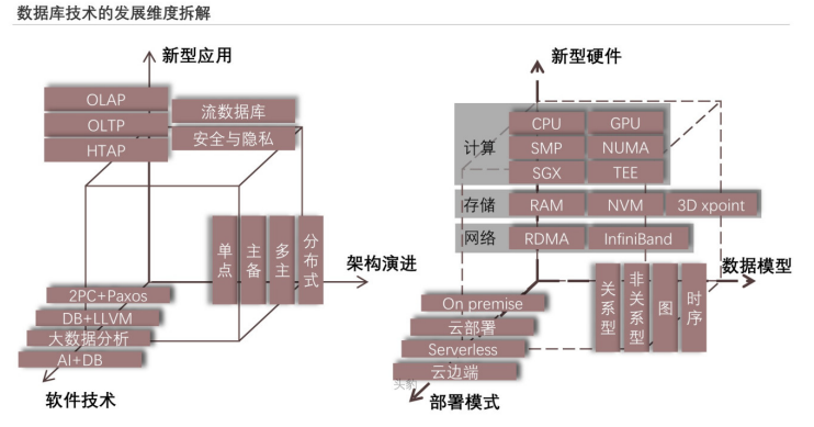 分布式存储的技术路线有哪些关键选择?如何实现高效、安全的数据管理? 第2张 分布式存储的技术路线有哪些关键选择?如何实现高效、安全的数据管理? 第2张