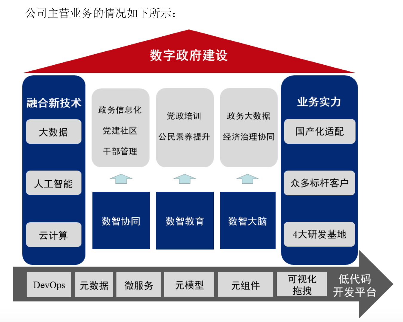 服务器是否一定要用?探讨在数字化时代企业运营的必要性与替代方案。 第2张 服务器是否一定要用?探讨在数字化时代企业运营的必要性与替代方案。 第2张