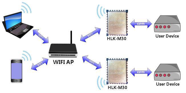 WiFi网络通信过程是怎样的复杂流程?揭秘无线数据传输的奥秘! 第3张 WiFi网络通信过程是怎样的复杂流程?揭秘无线数据传输的奥秘! 第3张
