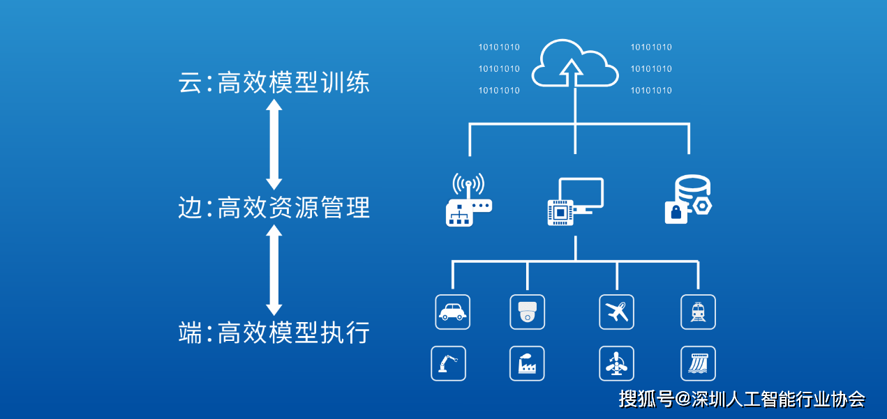 高能效边缘计算节点软件如何设计,设计方法有哪些? 第3张 高能效边缘计算节点软件如何设计,设计方法有哪些? 第3张
